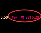 热卷：试仓低点精准展开极端强势拉升