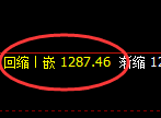 焦煤：4小时低点，精准展开极端快速拉升，利润丰富