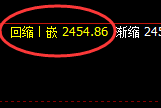 股指50：日线结构低点，精准展开单边强势拉升