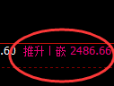 股指50：日线结构低点，精准展开单边强势拉升