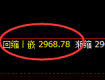 燃油：试仓高点，精准展开极端加速回撤