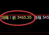 PTA：4小时结构精准展开宽幅洗盘