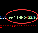 沪银：价差结构高点精准实施快速冲高回落