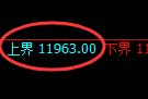 橡胶：日线结构精准展开区间弱势振荡