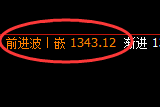 焦煤：4小时回补结构精准展开冲高回落