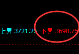 豆粕：日线试仓低点精准展开强势修正结构