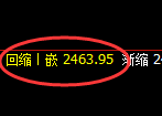 股指50：回补洗盘低点，精准展开强势回升