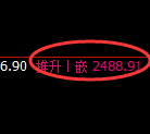 股指50：回补洗盘低点，精准展开强势回升