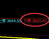 液化气：试仓低点，精准进入快速向上修正结构