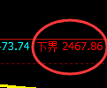 股指50：修正高点精准展开极端快速下行