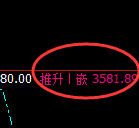 沥青：4小时高点，精准展开快速冲高回落