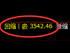 沥青：4小时高点，精准展开快速冲高回落