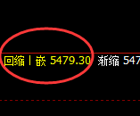 PTA：4小时洗盘低点精准展开积极回升