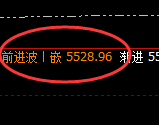 PTA：4小时洗盘低点精准展开积极回升