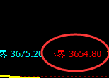 液化气：试仓低点精准进入积极回升