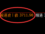 液化气：试仓低点精准进入积极回升