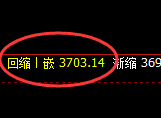 豆粕：日线低点精准触及并强势拉升