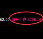 豆粕：日线低点精准触及并强势拉升