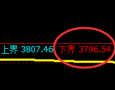 股指300：试仓低点，精准展开极 端强势拉升