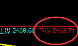 股指50：试仓低点，精准进入极端强势拉涨