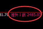 股指50：试仓低点，精准进入极端强势拉涨