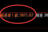 热卷：回补结构高点，精准展极速冲高回落