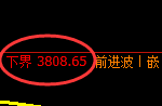 热卷：回补结构高点，精准展极速冲高回落