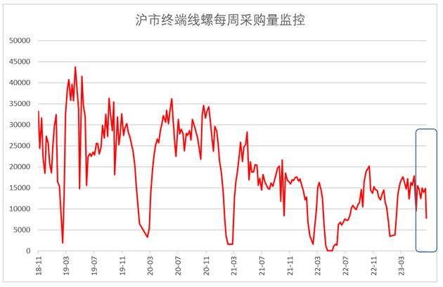 6月钢铁PMI显示： 钢市运行有所回升 供需两端均有改善