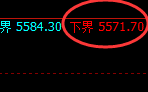 PTA：4小时结构稳定波动，试仓低点稳步振荡