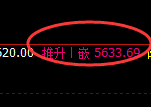 PTA：4小时结构稳定波动，试仓低点稳步振荡