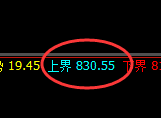 铁矿石：周线结构精准展开区间强势振荡