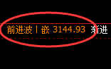 燃油：回补高点，精准完美实施快速冲高回落