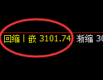 燃油：回补高点，精准完美实施快速冲高回落