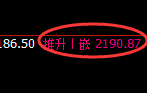 甲醇：回补高点精准展开快速冲高回落