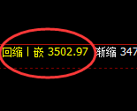 菜粕：4小时回补结构精准展开修正洗盘