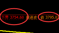 螺纹：日线结构精准展开区间强势振荡