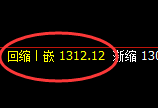 焦煤：4小时高点，精准展开大幅冲高回落