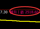 股指50：2小时结构精准展开规则化振荡