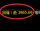 股指300：周线高点精准触及后快速展开宽幅波动