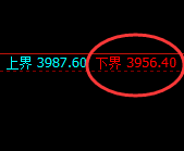 豆粕：精准延续强势修正，完成第一个修正结构