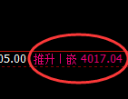 豆粕：精准延续强势修正，完成第一个修正结构