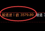 沥青：精准规则化跳空价差结构的区间运行