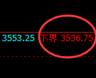 沥青：精准规则化跳空价差结构的区间运行