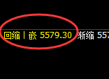 PTA：修正高点，精准展开快速冲高回落