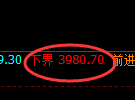 乙二醇：4小时结构精准展开区间振荡