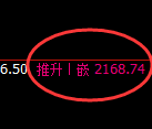 甲醇：4小时高点，精准实现规则化快速回撤