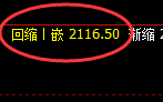 甲醇：4小时高点，精准实现规则化快速回撤