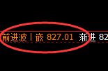 铁矿石：4小时回补高点精准触及并冲高回落