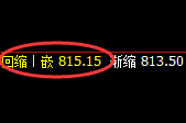 铁矿石：4小时回补高点精准触及并冲高回落