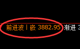 股指300：日线高点，精准实现快速冲高回落